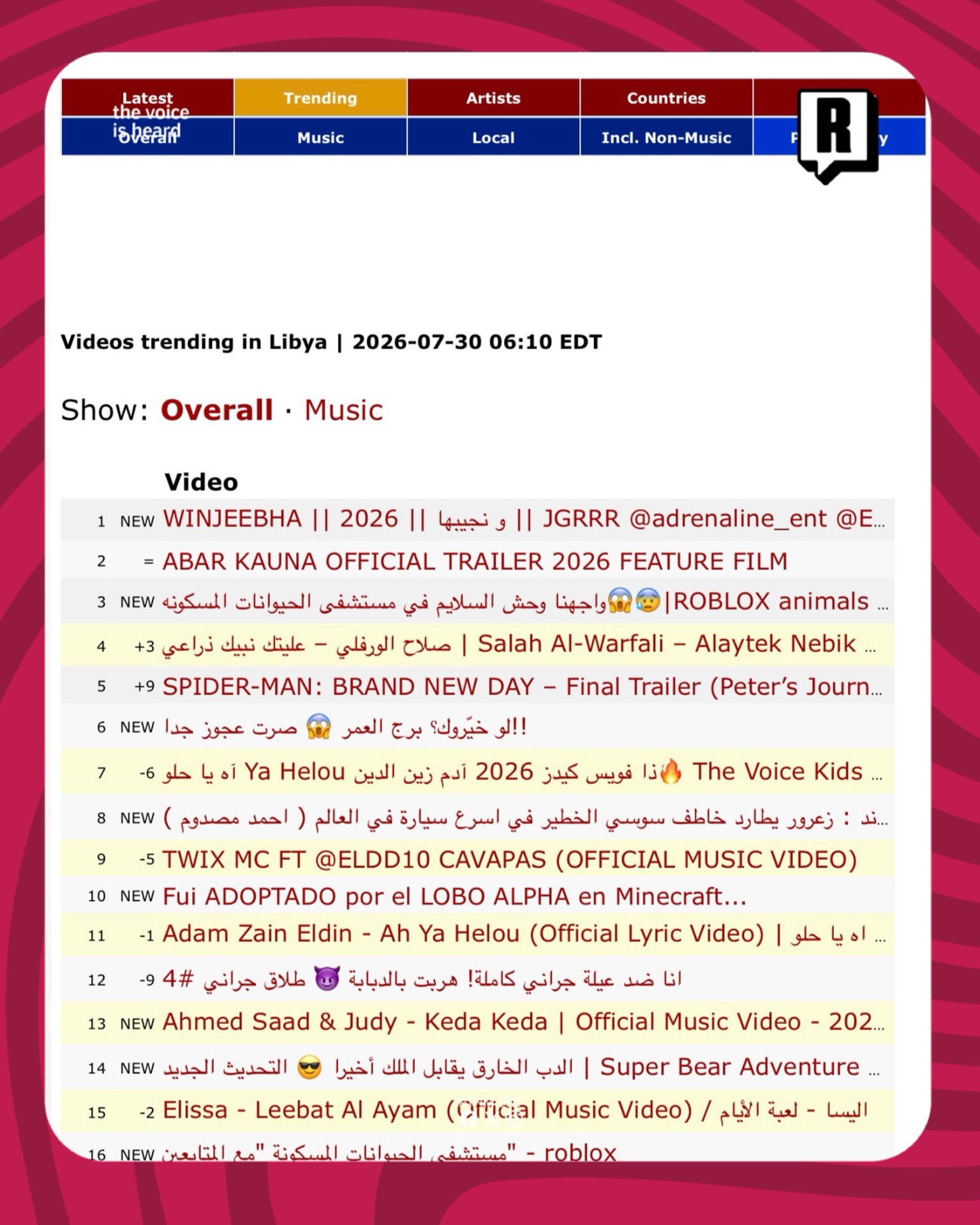 تريند رقم 1 لـ JGRRR بالكليب الجديد WINJEEBHA 4